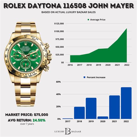 how much do rolex cost|rolex watches by price.